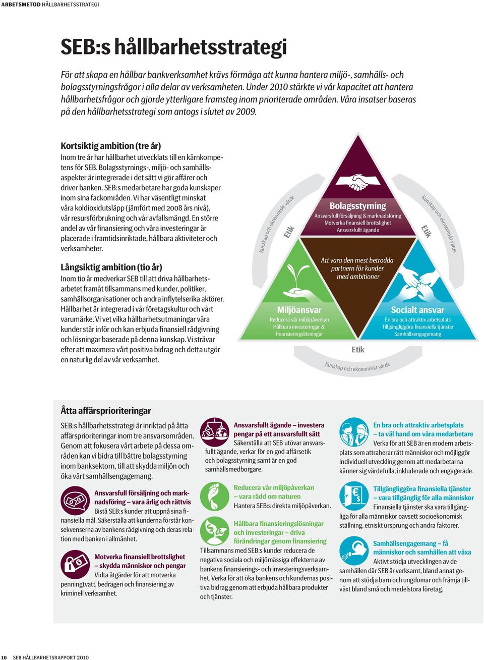 Våra insatser baseras på den hållbarhetsstrategi som antogs i slutet av 2009. Kortsiktig ambition (tre år) Inom tre år har hållbarhet utvecklats till en kärnkompetens för SEB.