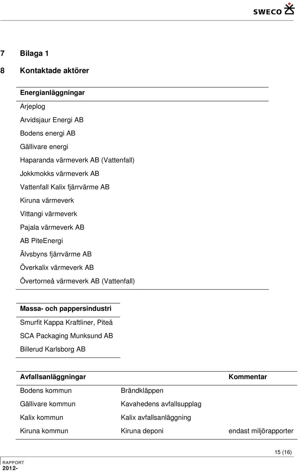 Övertorneå värmeverk AB (Vattenfall) Massa- och pappersindustri Smurfit Kappa Kraftliner, Piteå SCA Packaging Munksund AB Billerud Karlsborg AB Avfallsanläggningar