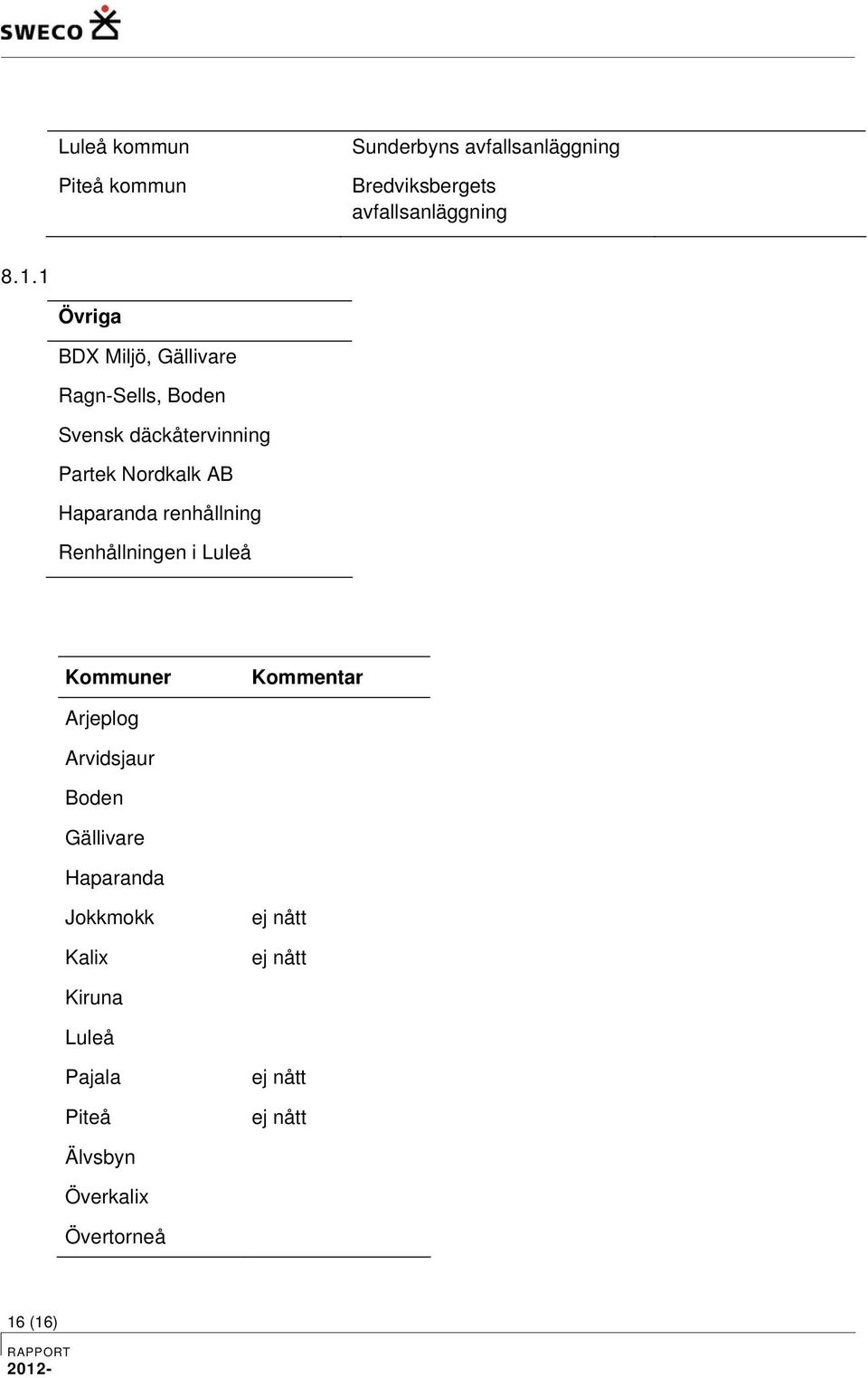 renhållning Renhållningen i Luleå Kommuner Kommentar Arjeplog Arvidsjaur Boden Gällivare Haparanda