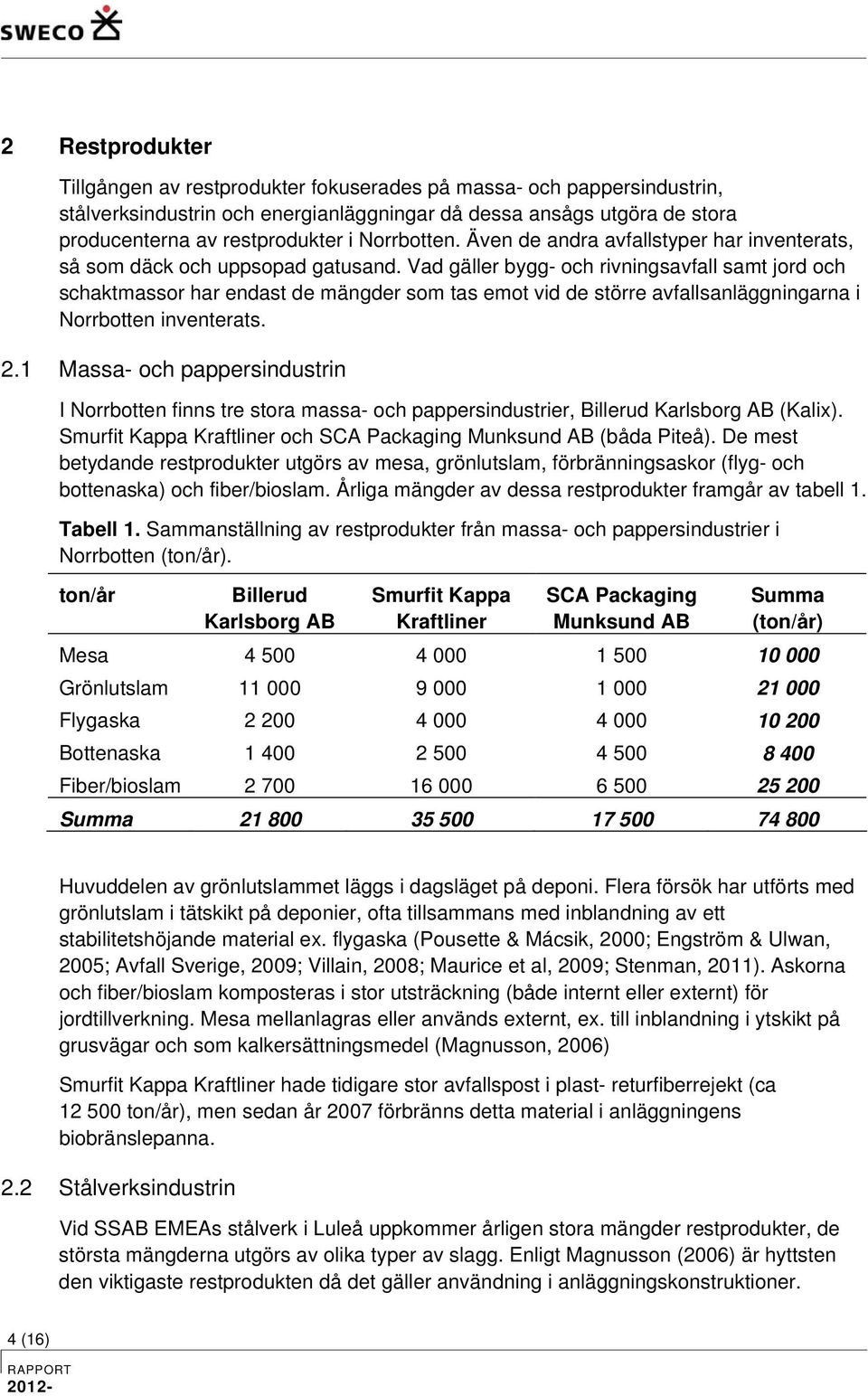 Vad gäller bygg- och rivningsavfall samt jord och schaktmassor har endast de mängder som tas emot vid de större avfallsanläggningarna i Norrbotten inventerats. 2.