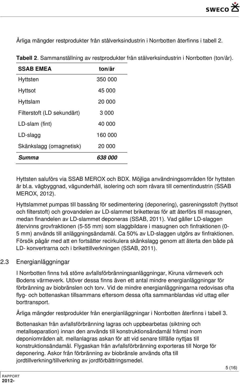 via SSAB MEROX och BDX. Möjliga användningsområden för hyttsten är bl.a. vägbyggnad, vägunderhåll, isolering och som råvara till cementindustrin (SSAB MEROX, 2012).