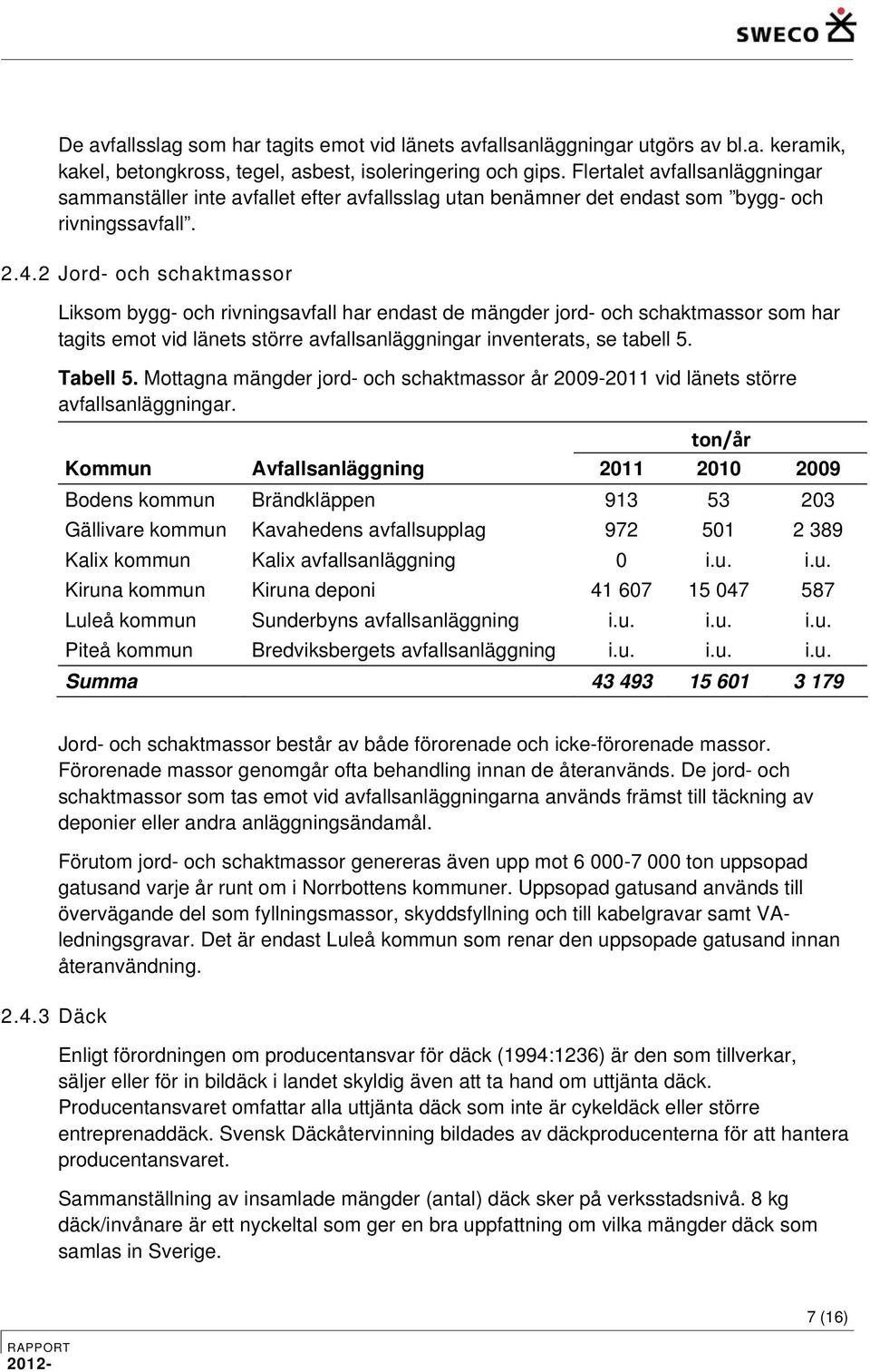 2 Jord- och schaktmassor Liksom bygg- och rivningsavfall har endast de mängder jord- och schaktmassor som har tagits emot vid länets större avfallsanläggningar inventerats, se tabell 5. Tabell 5.