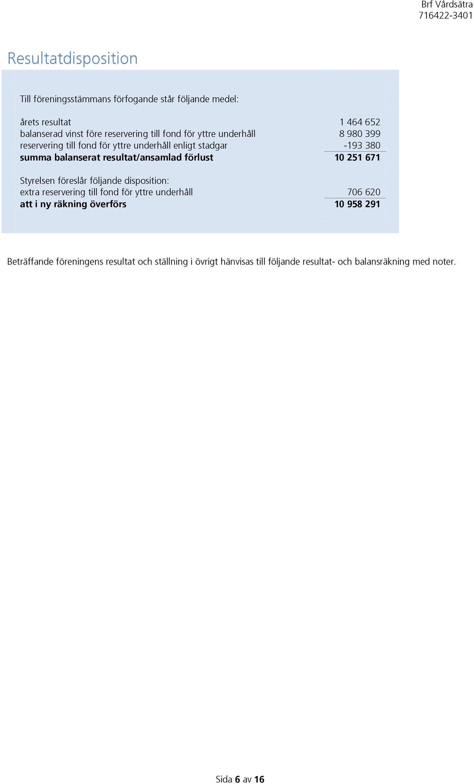 förlust 10 251 671 Styrelsen föreslår följande disposition: extra reservering till fond för yttre underhåll 706 620 att i ny räkning