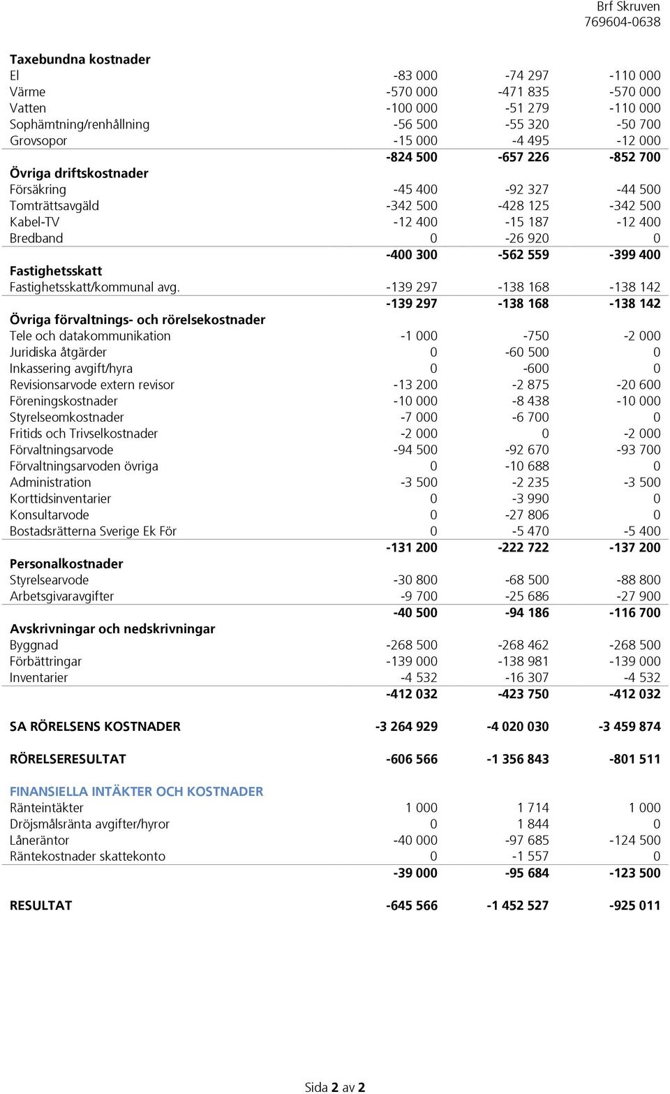 Fastighetsskatt/kommunal avg.