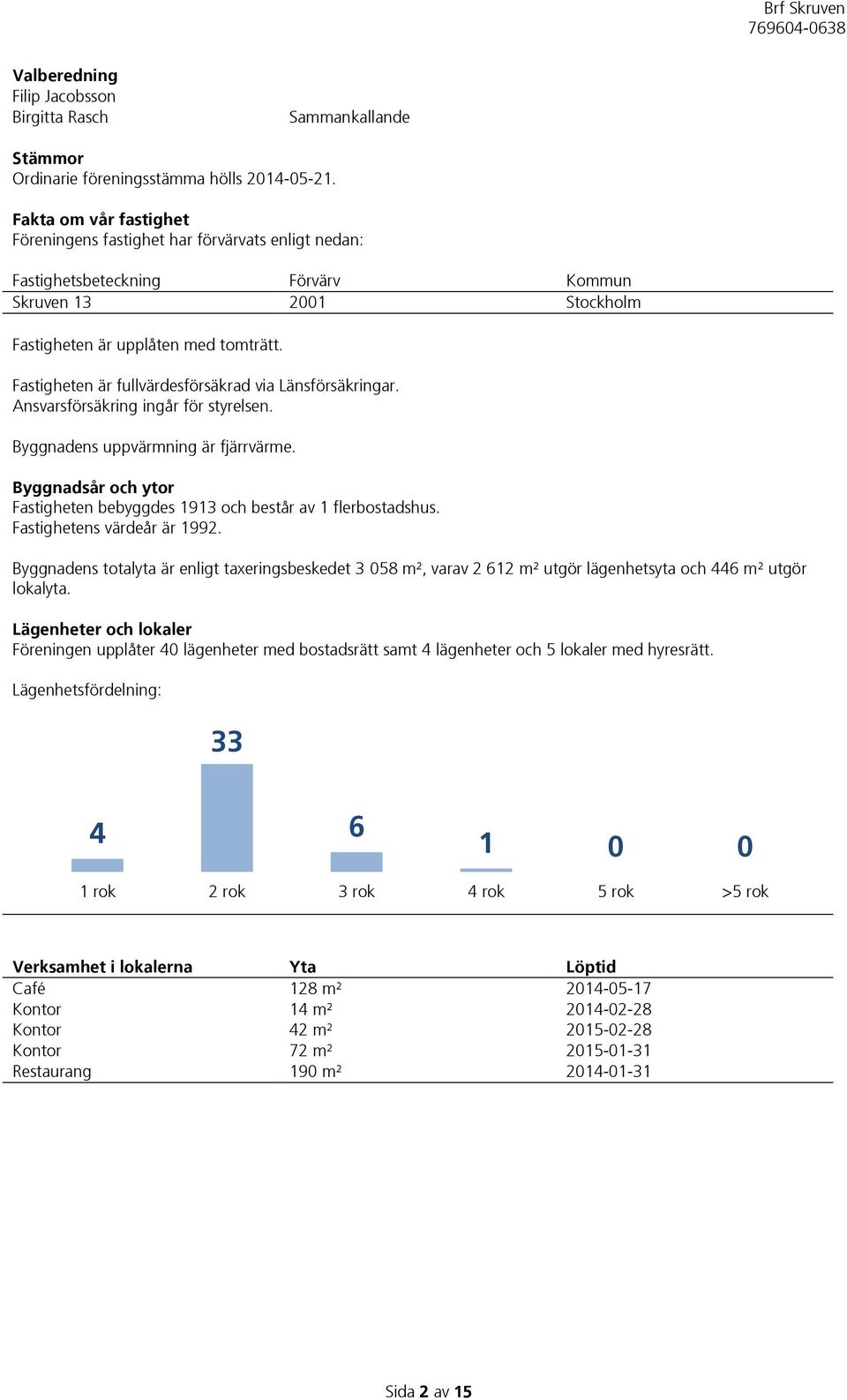 Fastigheten är fullvärdesförsäkrad via Länsförsäkringar. Ansvarsförsäkring ingår för styrelsen. Byggnadens uppvärmning är fjärrvärme.