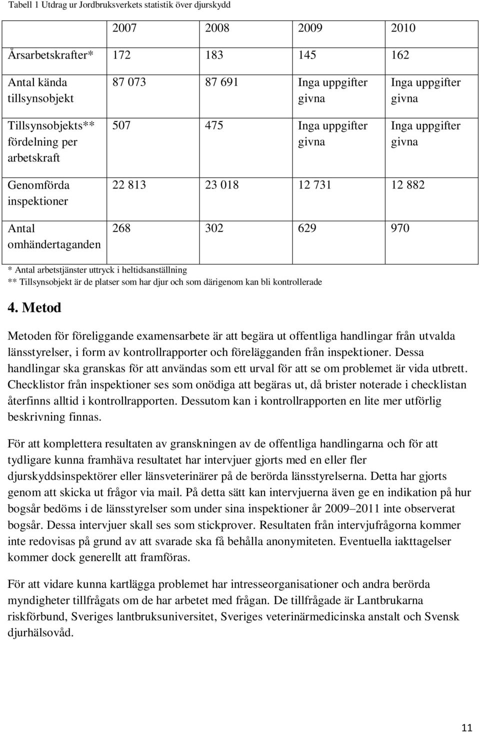 arbetstjänster uttryck i heltidsanställning ** Tillsynsobjekt är de platser som har djur och som därigenom kan bli kontrollerade 4.