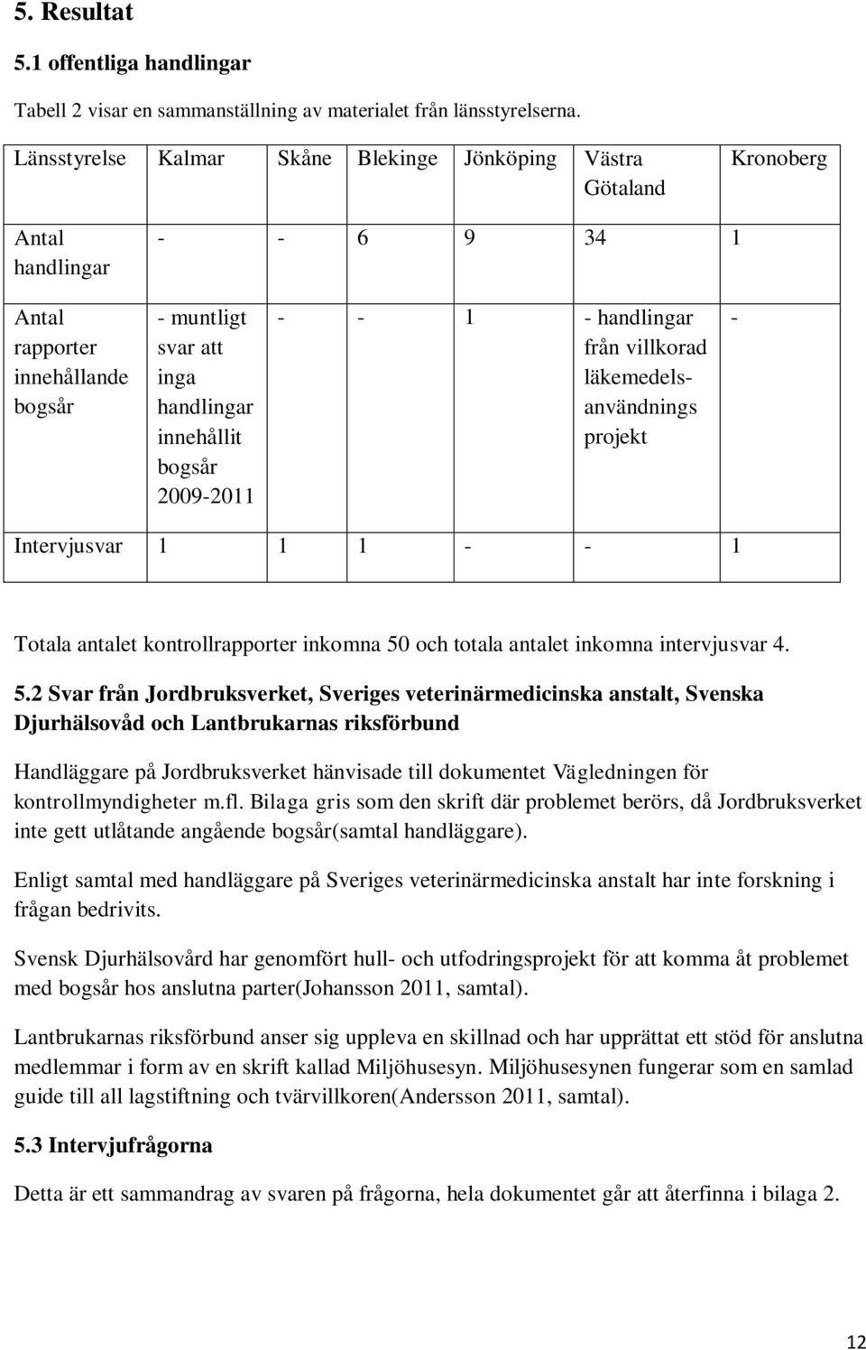 2009-2011 - - 1 - handlingar från villkorad läkemedelsanvändnings projekt - Intervjusvar 1 1 1 - - 1 Totala antalet kontrollrapporter inkomna 50