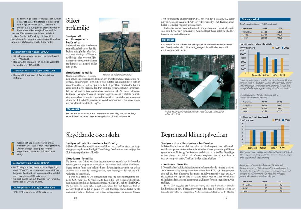 Radonhalter har mätts i 69 enskilda vattentäkter under åren 1994-2001. Radonmätningar sker på fastighetsägares initiativ.