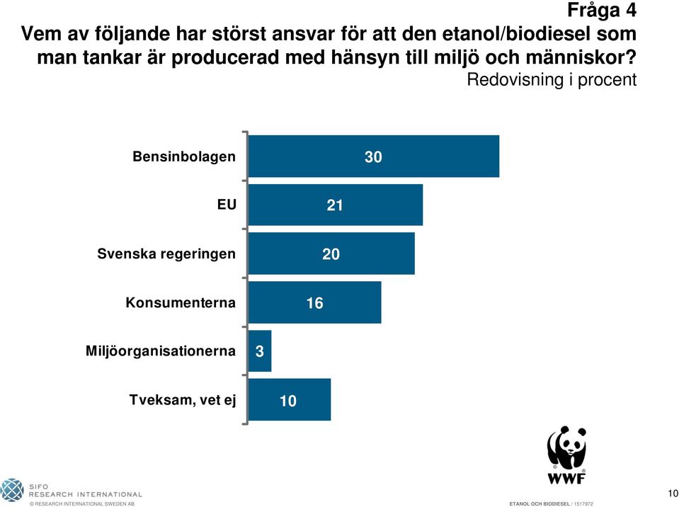 miljö och människor?