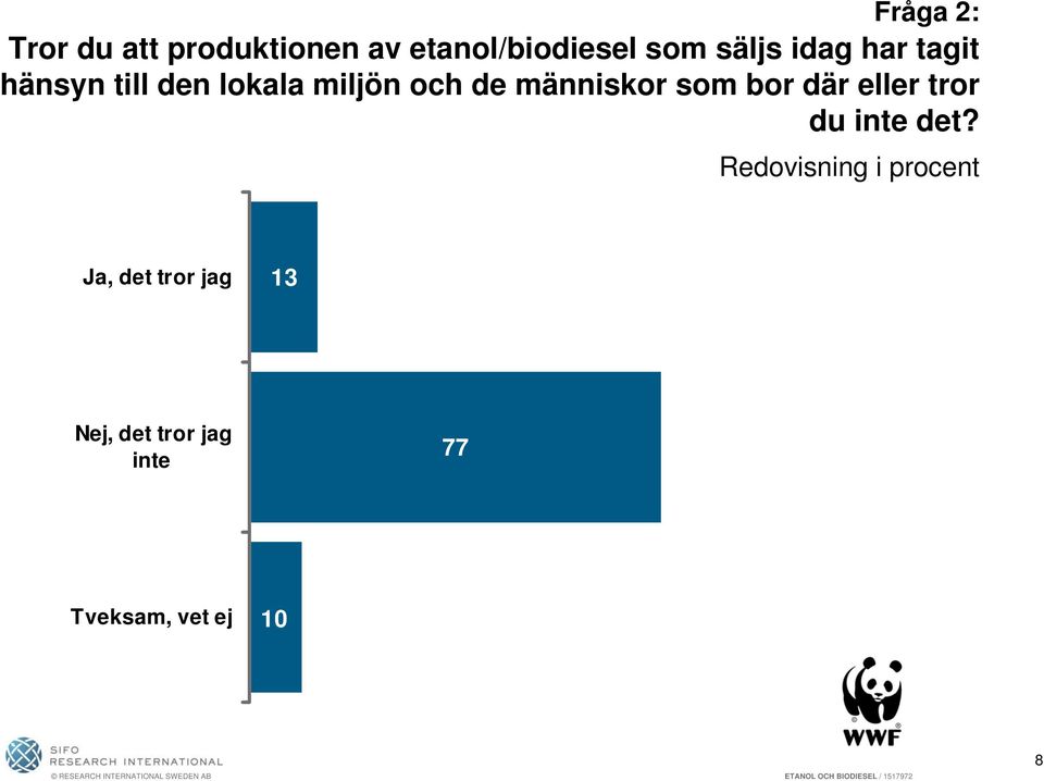 människor som bor där eller tror du inte det?