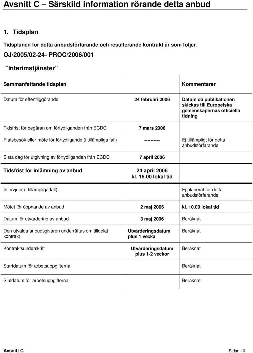 februari 2006 Datum då publikationen skickas till Europeiska gemenskapernas officiella tidning Tidsfrist för begäran om förtydliganden från ECDC 7 mars 2006 Platsbesök eller möte för förtydligande (i