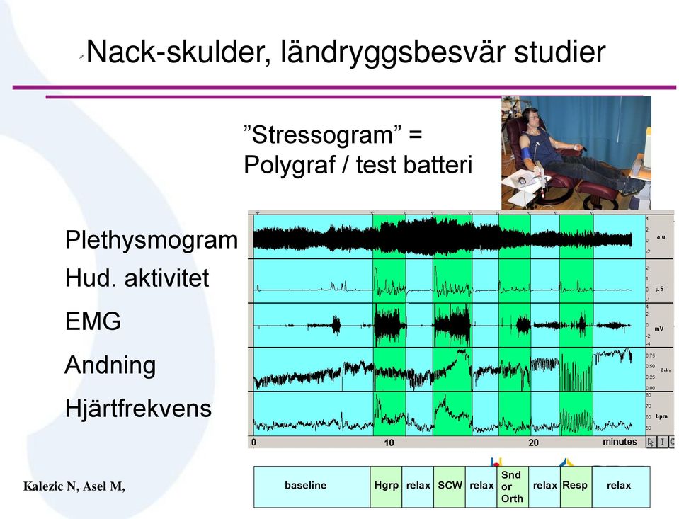 aktivitet EMG Andning Hjärtfrekvens Kalezic N, Asel