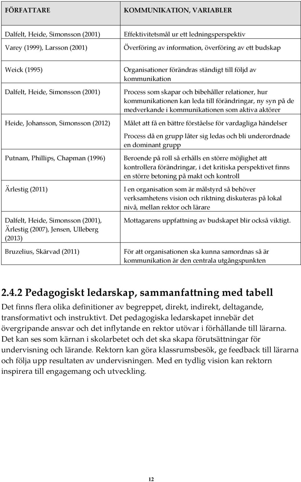 kommunikationen kan leda till förändringar, ny syn på de medverkande i kommunikationen som aktiva aktörer Målet att få en bättre förståelse för vardagliga händelser Process då en grupp låter sig