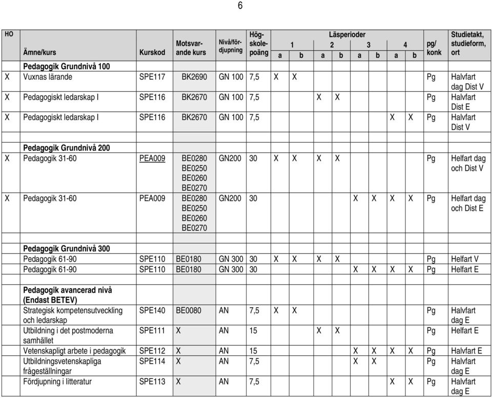 dag och Dist V GN200 30 Pg Helfart dag och Dist E Grundnivå 300 61-90 SPE110 BE0180 GN 300 30 Pg Helfart V 61-90 SPE110 BE0180 GN 300 30 Pg Helfart E avancerad nivå (Endast BETEV) Strategisk