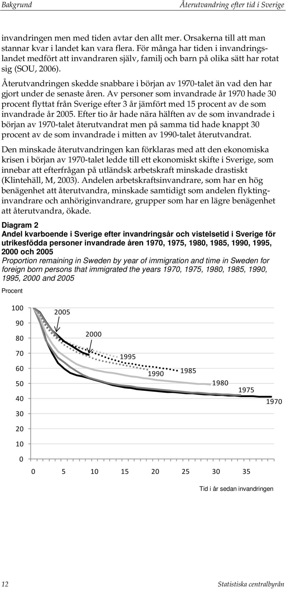 Återutvandringen skedde snabbare i början av 1970-talet än vad den har gjort under de senaste åren.