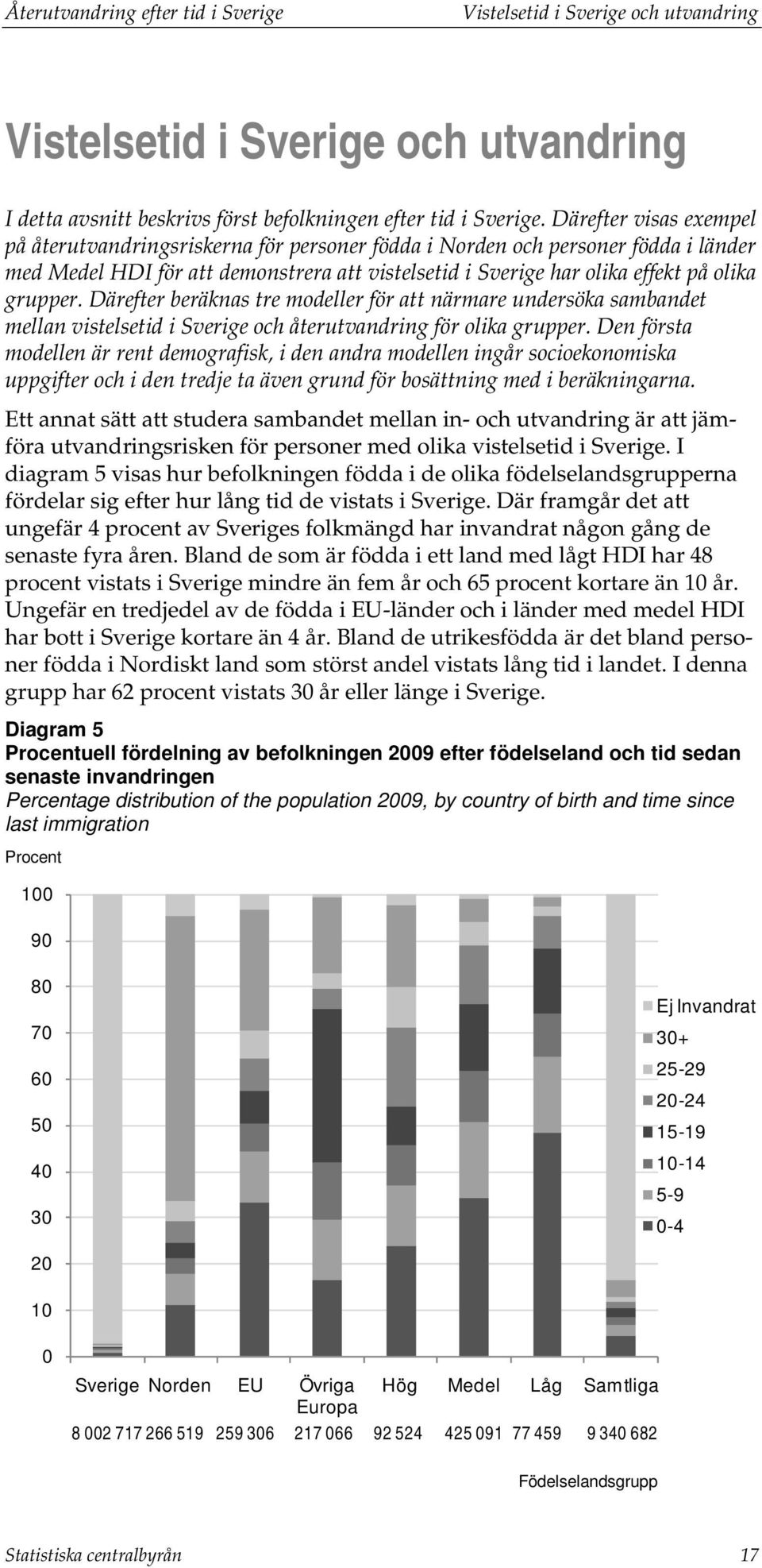 Därefter beräknas tre modeller för att närmare undersöka sambandet mellan vistelsetid i Sverige och återutvandring för olika grupper.