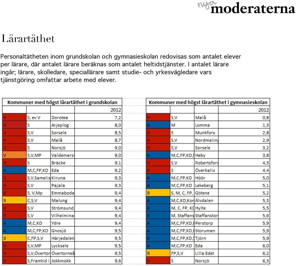 heltidstjänster.