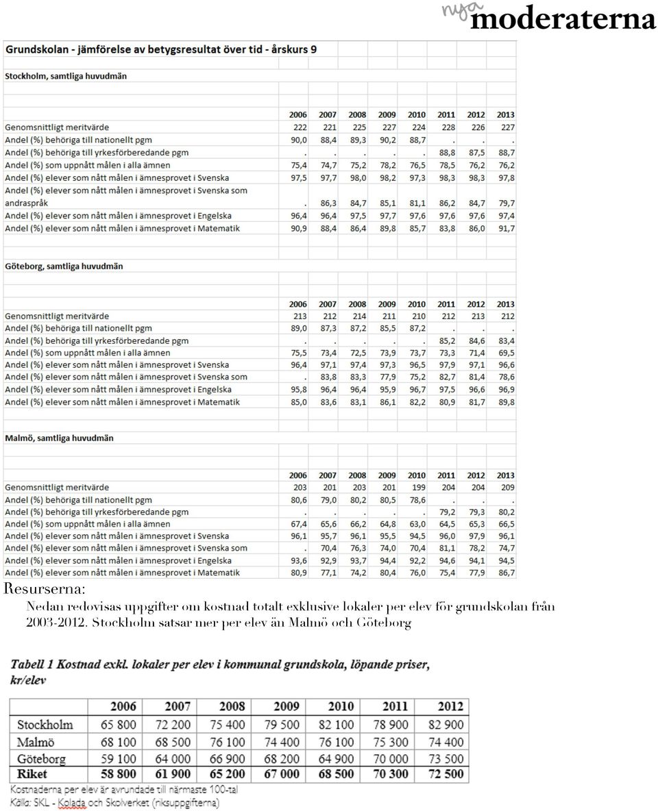 för grundskolan från 2003-2012.