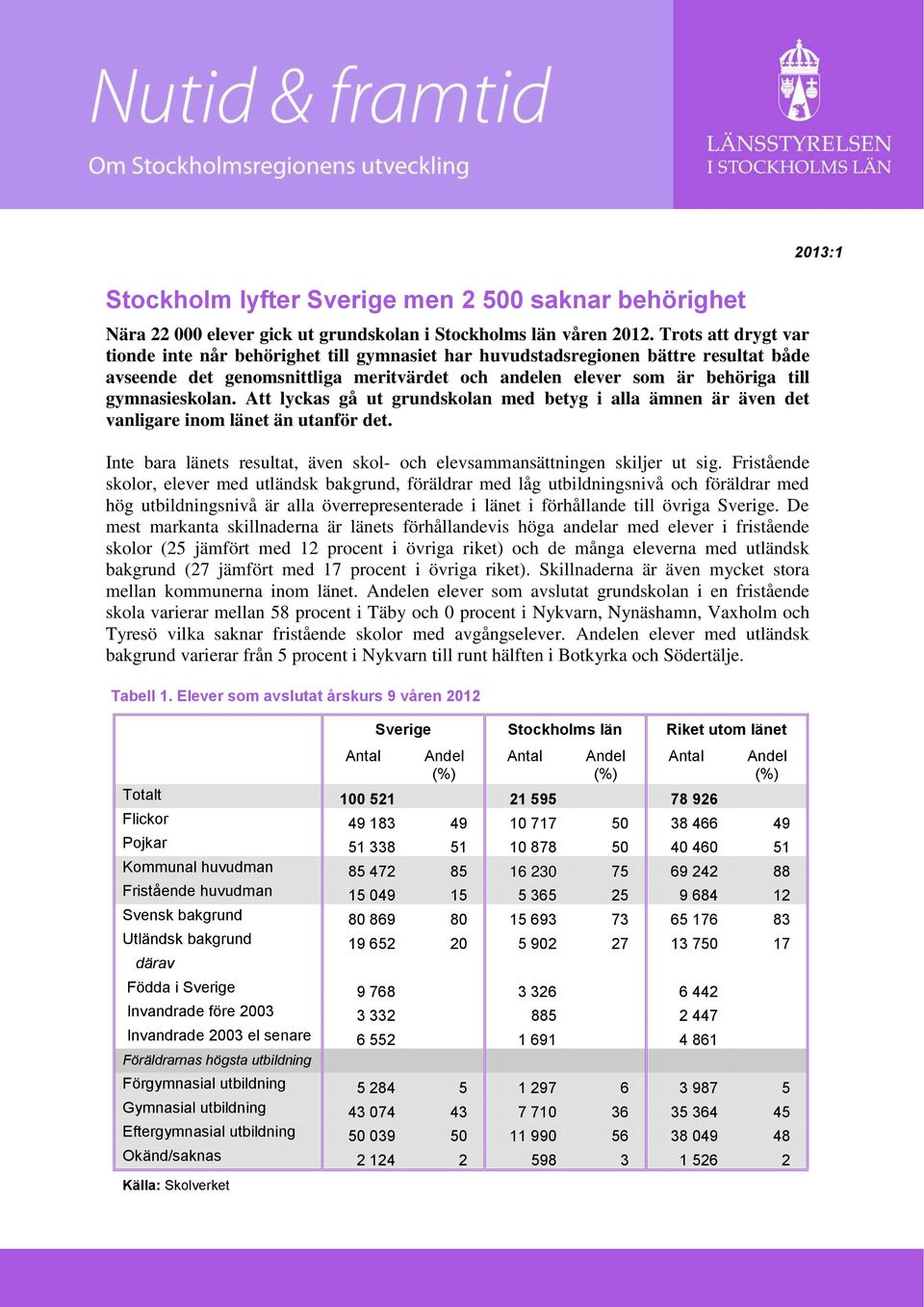 gymnasieskolan. Att lyckas gå ut grundskolan med betyg i alla ämnen är även det vanligare inom länet än utanför det. Inte bara länets resultat, även skol- och elevsammansättningen skiljer ut sig.