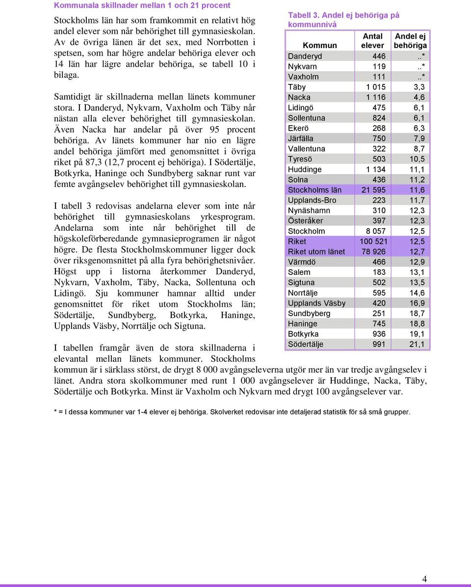 Samtidigt är skillnaderna mellan länets kommuner stora. I Danderyd, Nykvarn, Vaxholm och Täby når nästan alla elever behörighet till gymnasieskolan. Även Nacka har andelar på över 95 procent behöriga.
