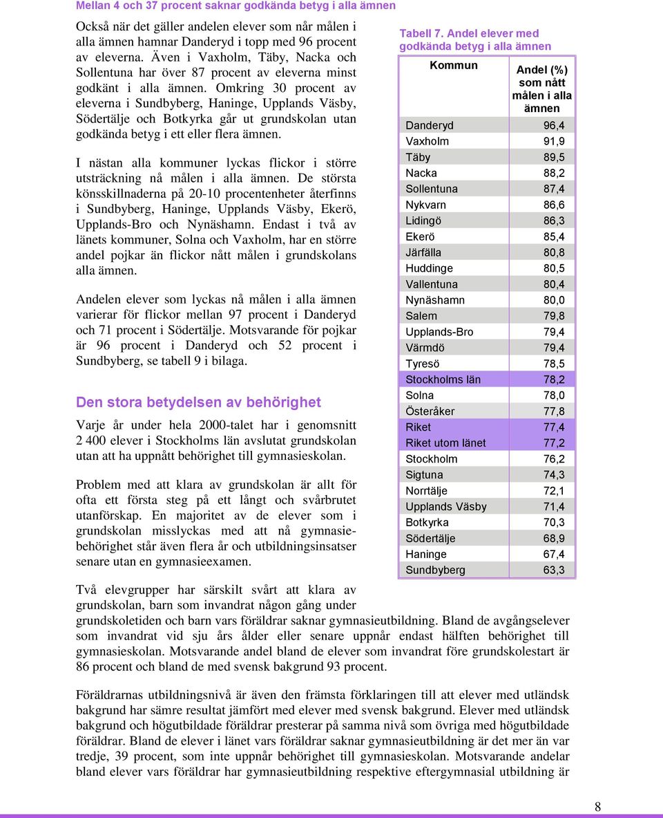 Omkring 30 procent av eleverna i Sundbyberg, Haninge, Upplands Väsby, Södertälje och Botkyrka går ut grundskolan utan godkända betyg i ett eller flera ämnen.