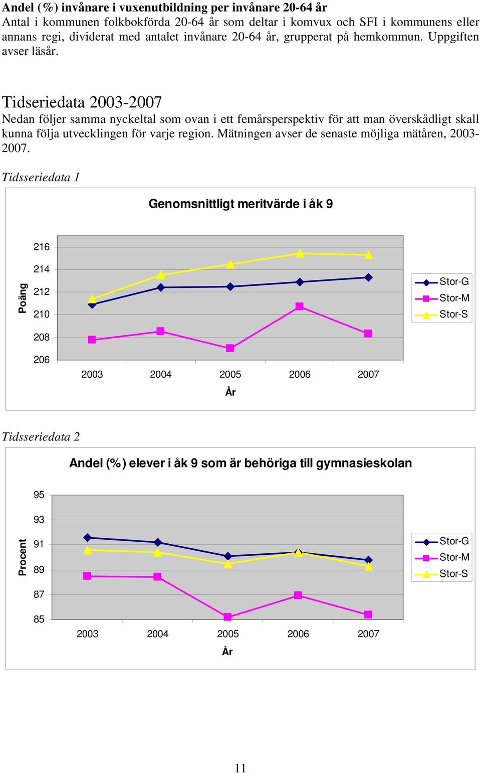 Tidseriedata 2003-2007 Nedan följer samma nyckeltal som ovan i ett femårsperspektiv för att man överskådligt skall kunna följa utvecklingen för varje region.