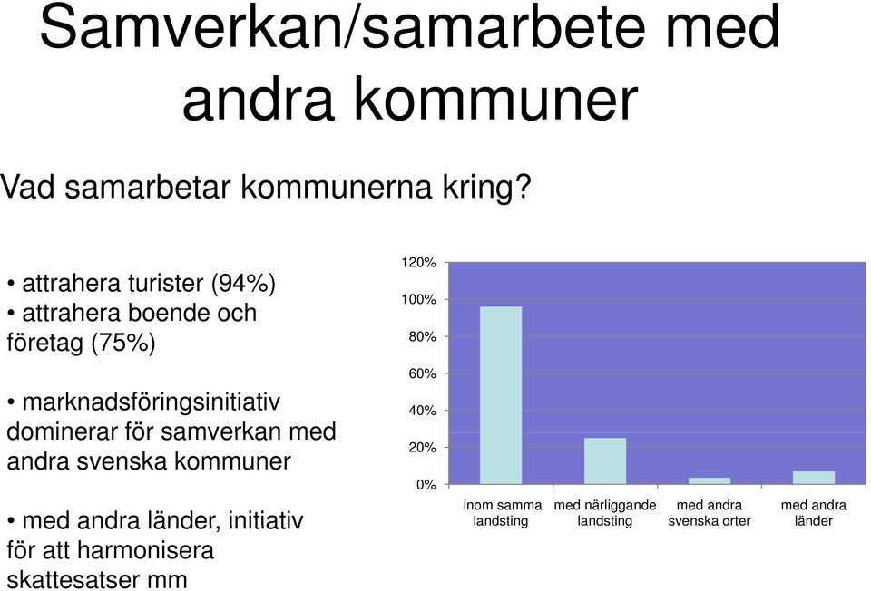 marknadsföringsinitiativ dominerar för samverkan med andra svenska kommuner med andra länder,