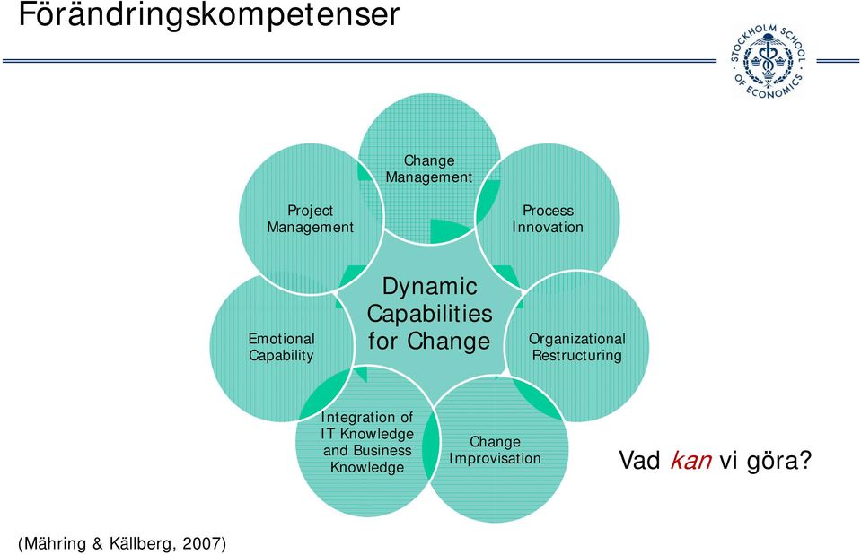 Organizational Restructuring Integration of IT Knowledge and