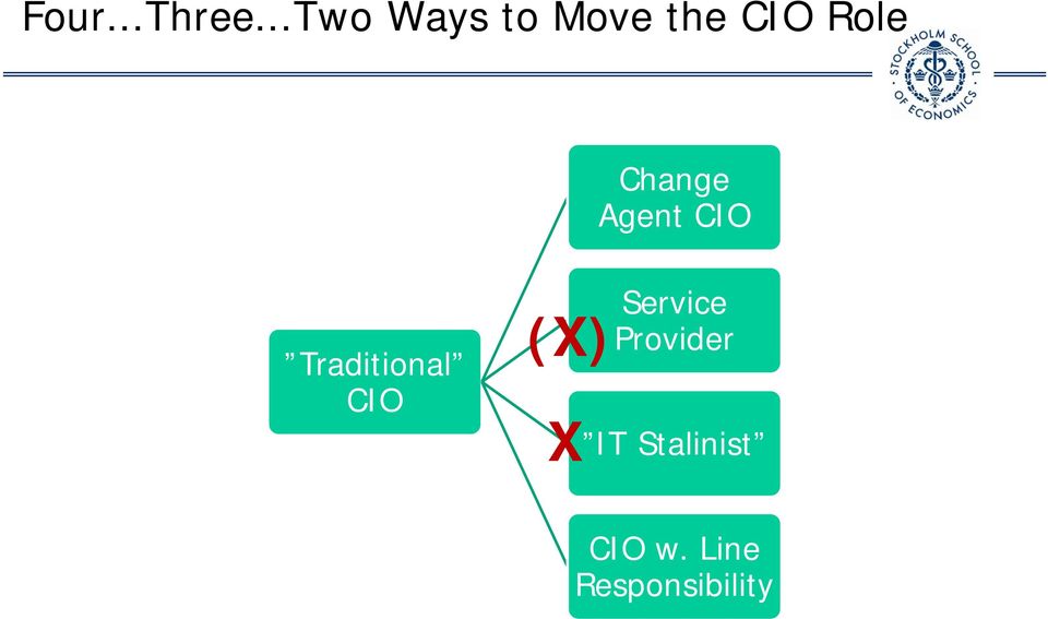 Change Agent CIO Traditional CIO