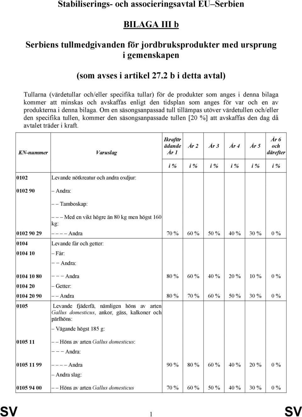 produkterna i denna bilaga.