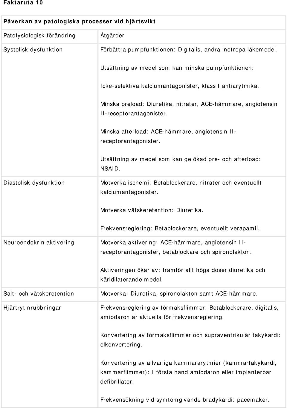 Minska afterload: ACE-hämmare, angiotensin IIreceptorantagonister. Utsättning av medel som kan ge ökad pre- och afterload: NSAID.