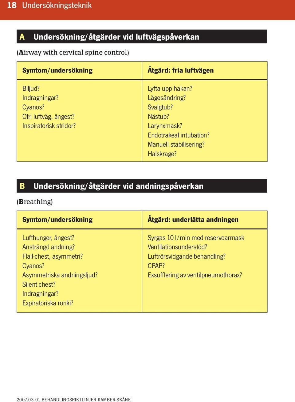 B Undersökning/åtgärder vid andningspåverkan (Breathing) Symtom/undersökning Lufthunger, ångest? Ansträngd andning? Flail-chest, asymmetri? Cyanos? Asymmetriska andningsljud?