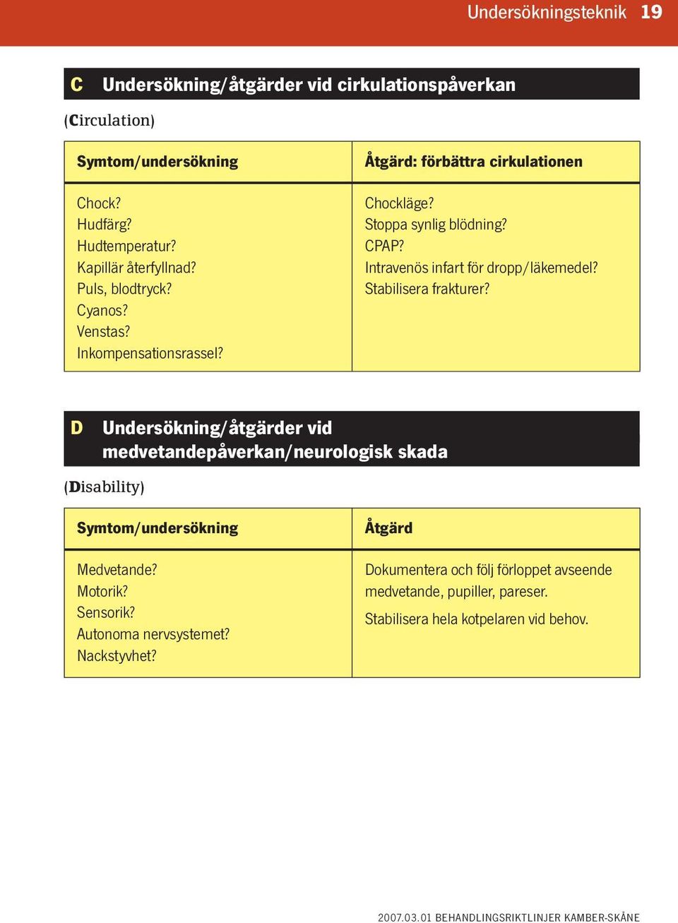 Intravenös infart för dropp/läkemedel? Stabilisera frakturer?