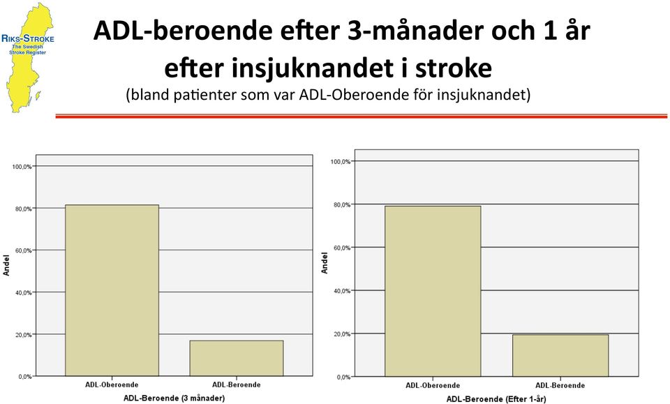 er insjuknandet i stroke