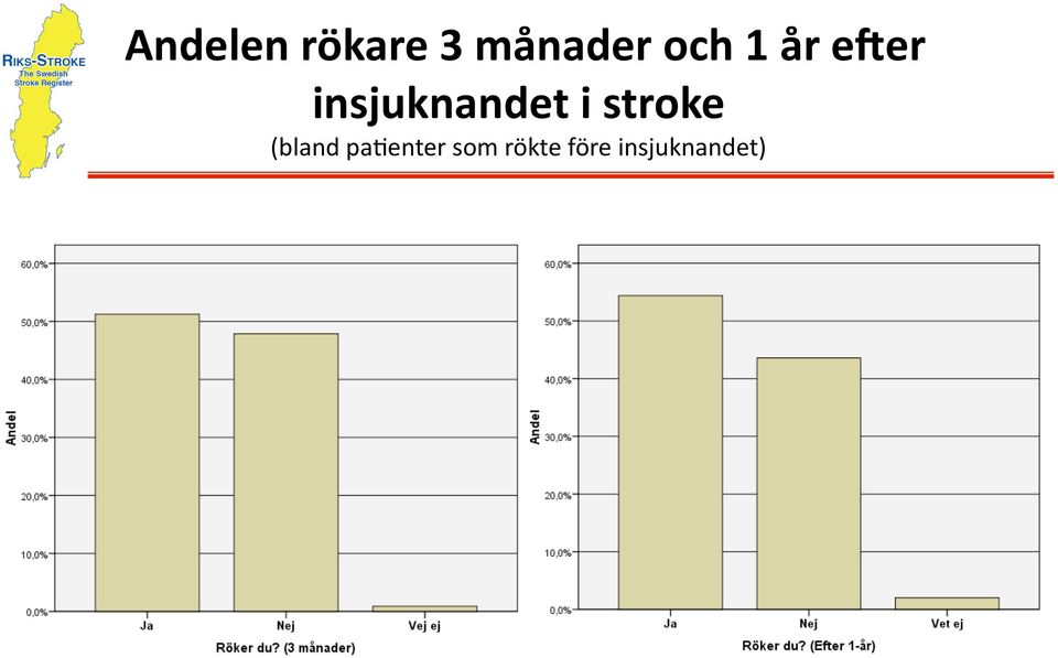 er insjuknandet i stroke