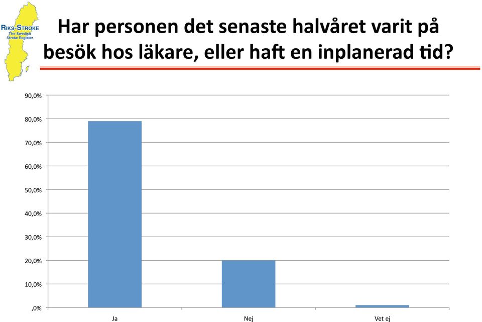 en inplanerad Dd?