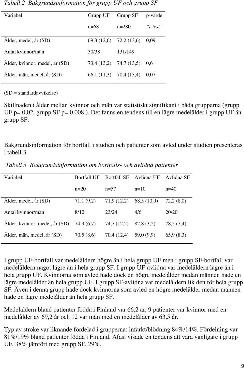signifikant i båda grupperna (grupp UF p= 0,02, grupp SF p= 0,008 ). Det fanns en tendens till en lägre medelålder i grupp UF än grupp SF.