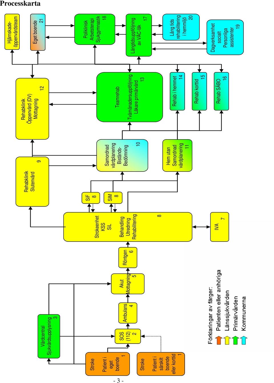 vårdplanering 11 Rehabklinik Öppenvård (DV) Mottagning 12 Teamrehab Tvåmånadersuppföljning Läkare primärvård 13 Rehab i hemmet 14 Rehab korttid 15 Rehab SÄBO 16