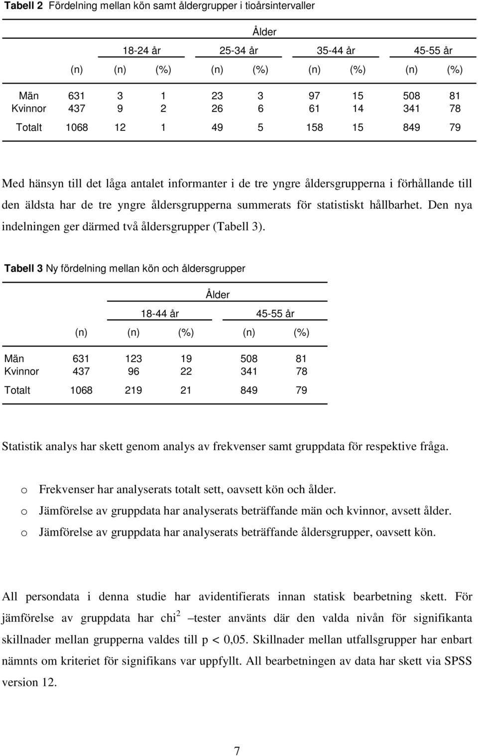för statistiskt hållbarhet. Den nya indelningen ger därmed två åldersgrupper (Tabell 3).