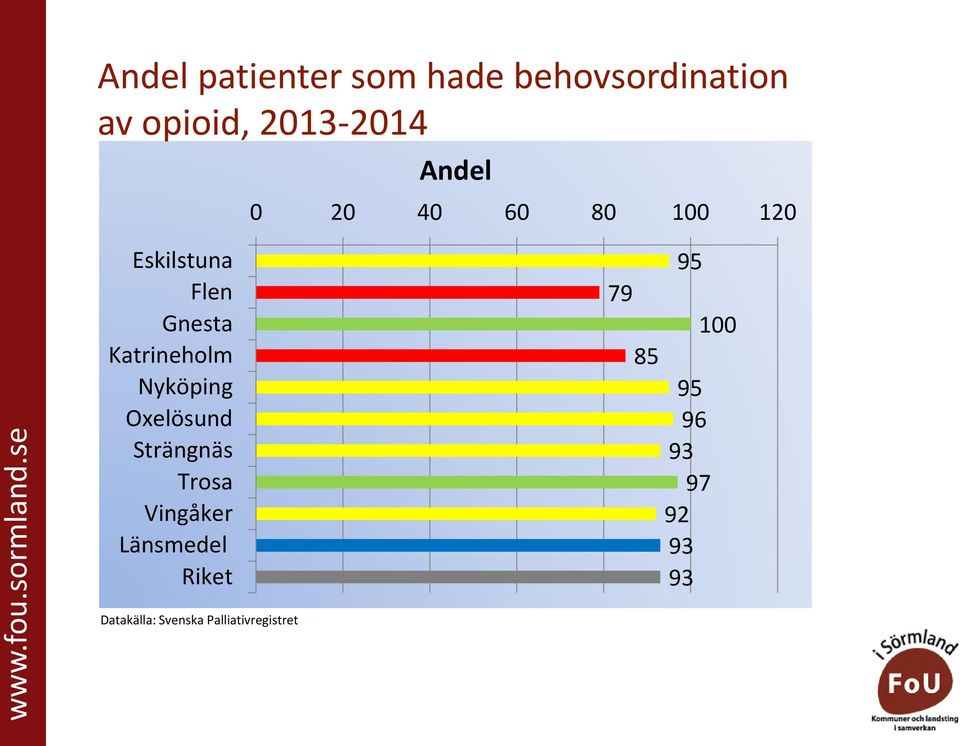 2014 120 Datakälla: Svenska