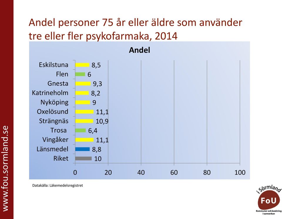 psykofarmaka, 2014 Datakälla: