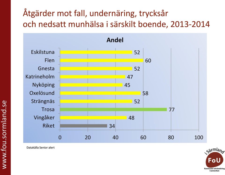 särskilt boende, 2013 2014