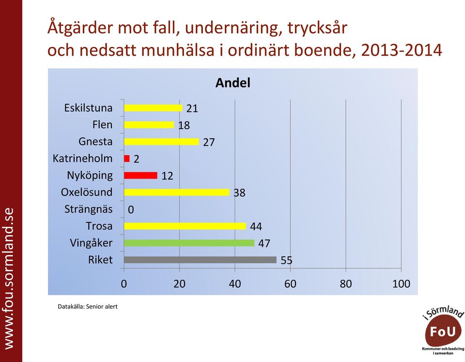 ordinärt boende, 2013 2014