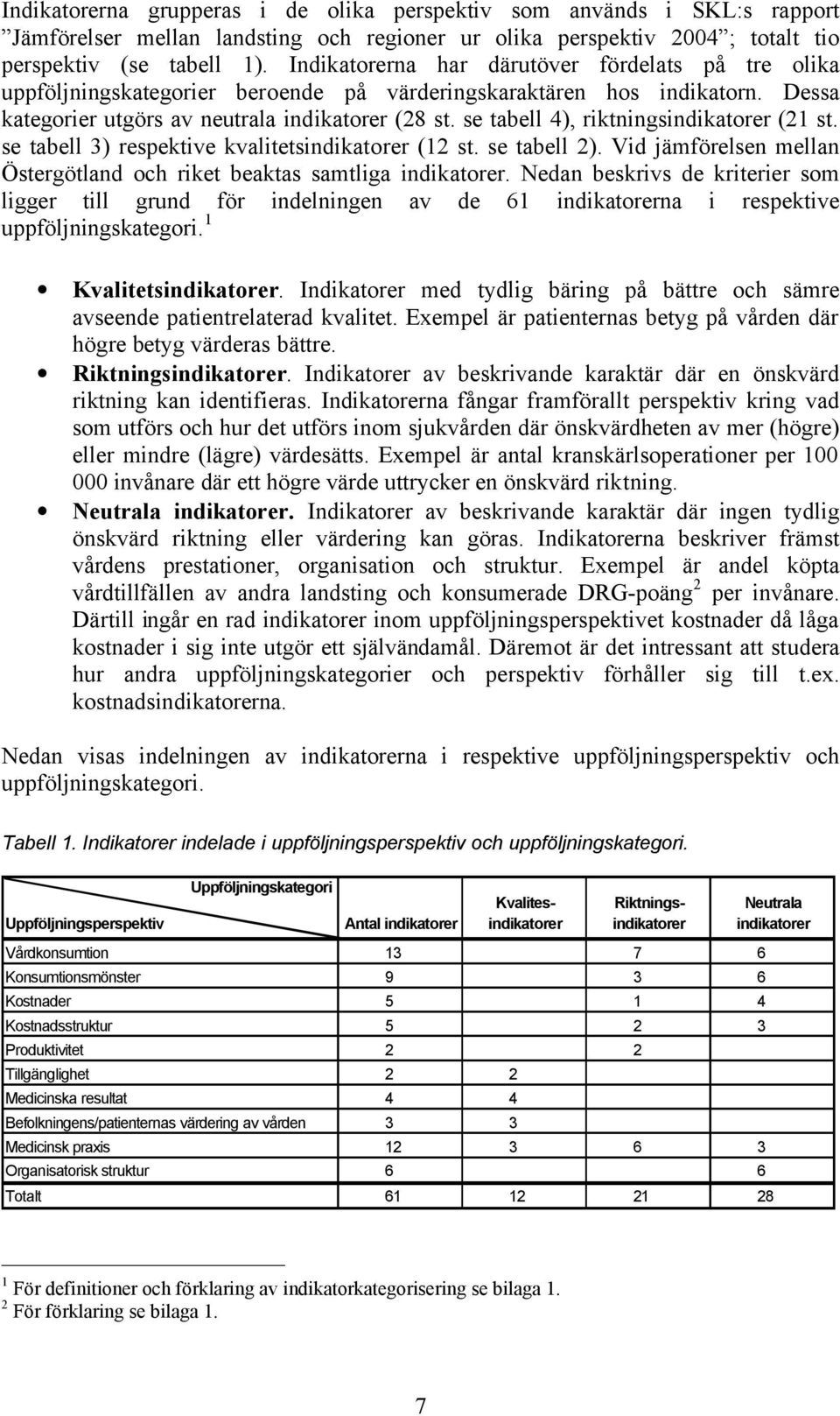 se tabell 4), riktningsindikatorer (21 st. se tabell 3) respektive kvalitetsindikatorer (12 st. se tabell 2). Vid jämförelsen mellan Östergötland och riket beaktas samtliga indikatorer.