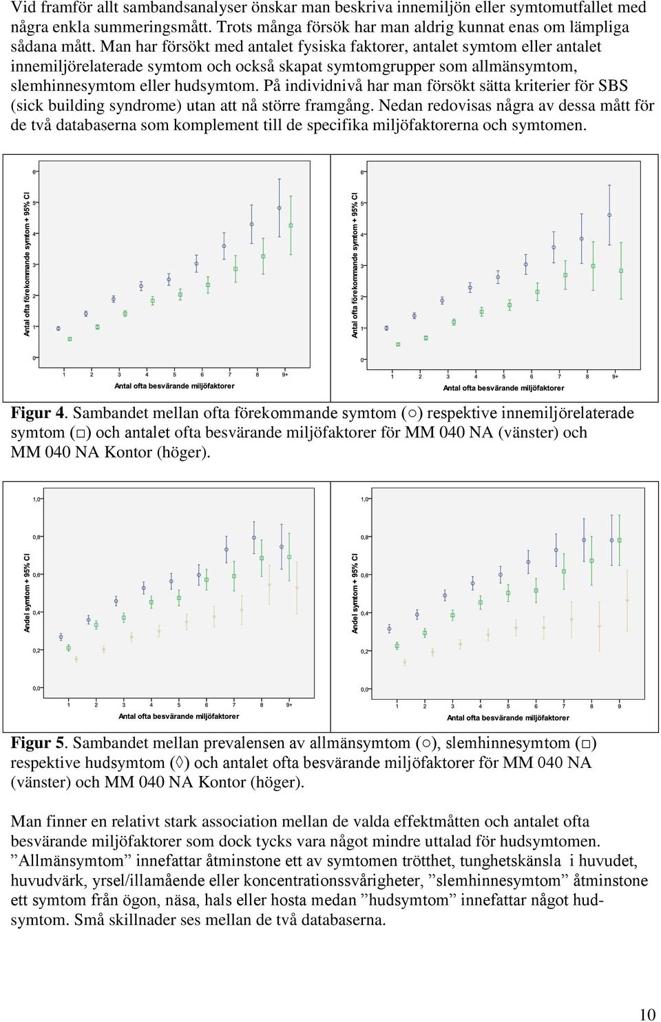 På individnivå har man försökt sätta kriterier för SBS (sick building syndrome) utan att nå större framgång.