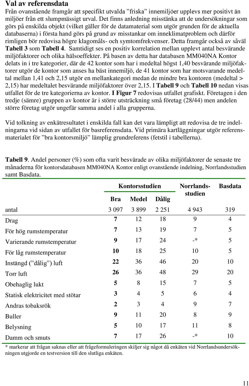 misstankar om inneklimatproblem och därför rimligen bör redovisa högre klagomåls- och symtomfrekvenser. Detta framgår också av såväl Tabell 3 som Tabell 4.