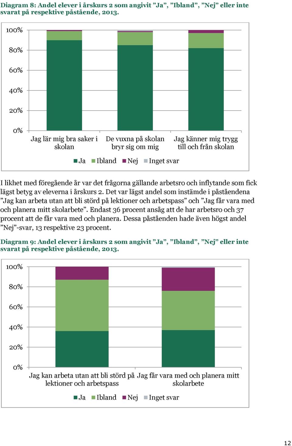 inflytande som fick lägst betyg av eleverna i årskurs 2.