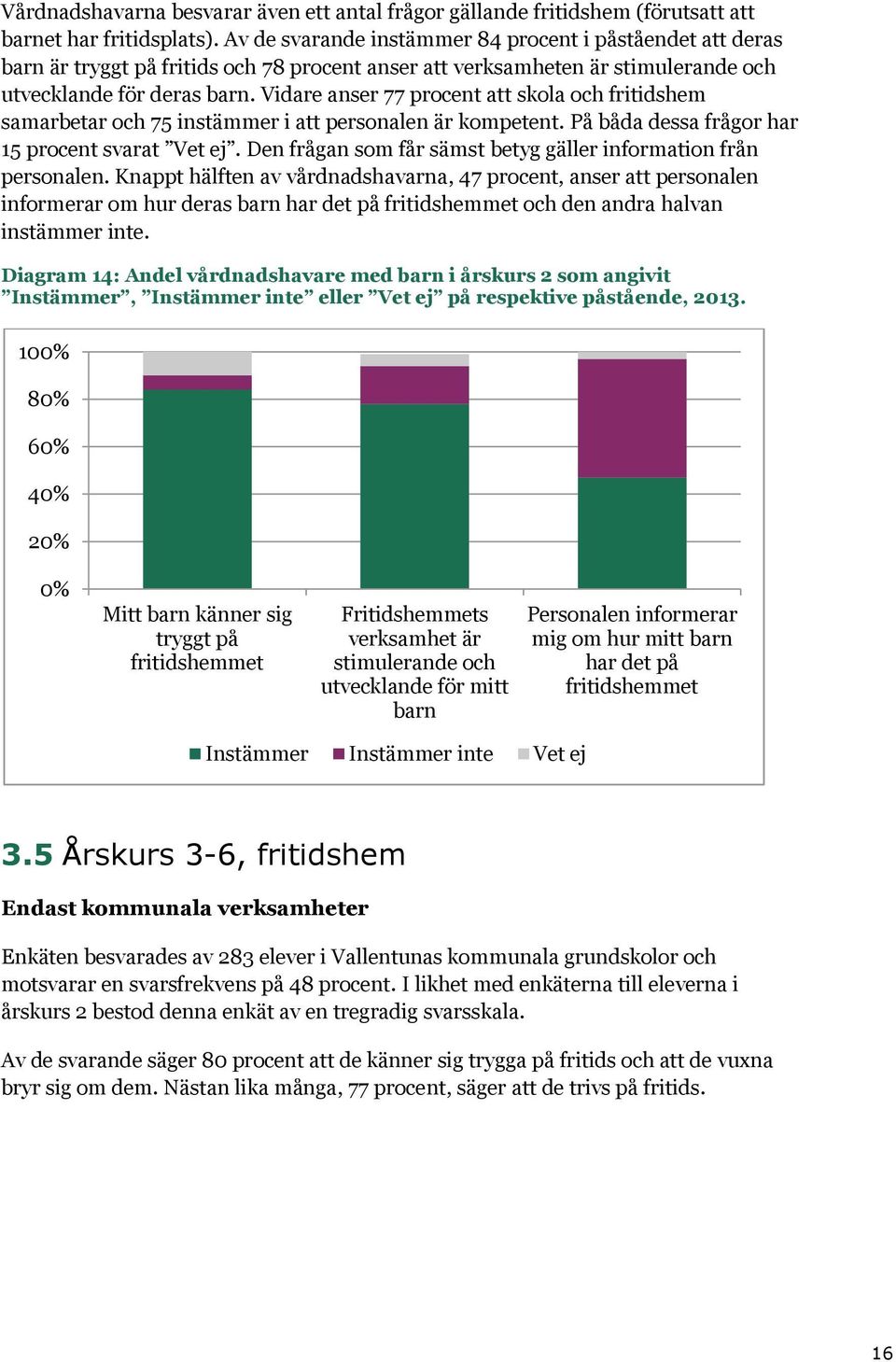 Vidare anser 77 procent att skola och fritidshem samarbetar och 75 instämmer i att personalen är kompetent. På båda dessa frågor har 15 procent svarat Vet ej.