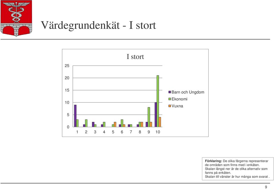 finns med i enkäten.