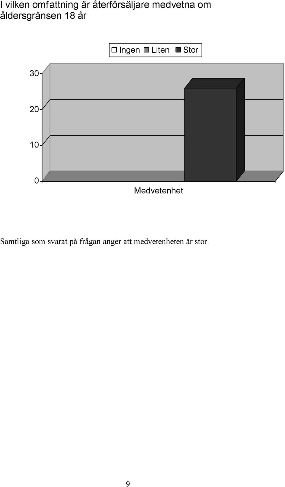 Liten Stor 3 2 1 Medvetenhet Samtliga som